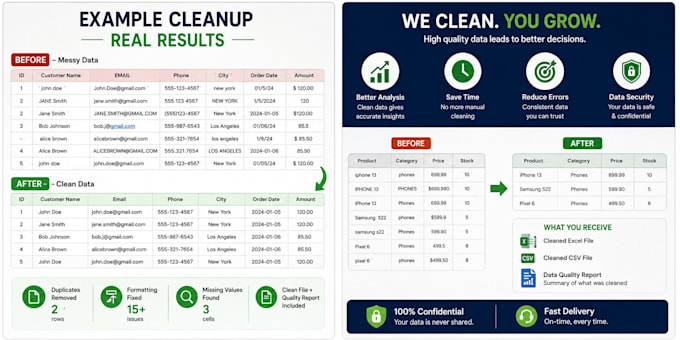 clean, deduplicate, and organize your excel or CSV data