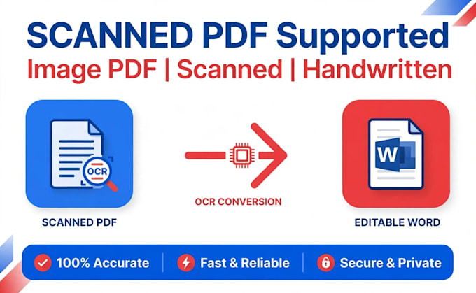 convert PDF to word and pdf to word document