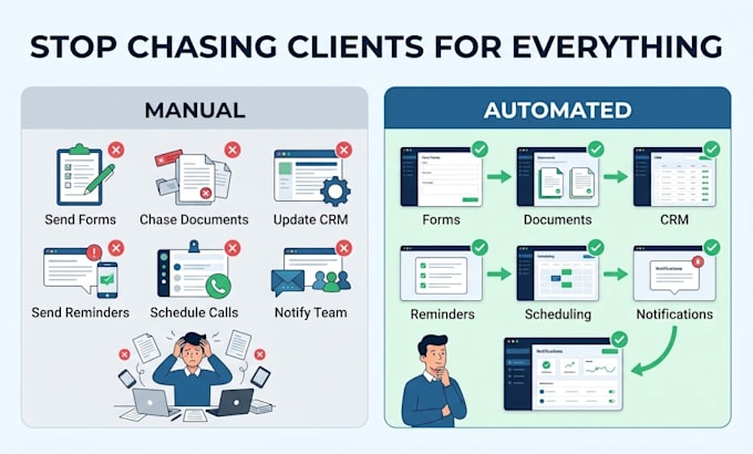 automate your client onboarding with ai and workflows