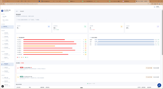 create ai agents and automate business workflows