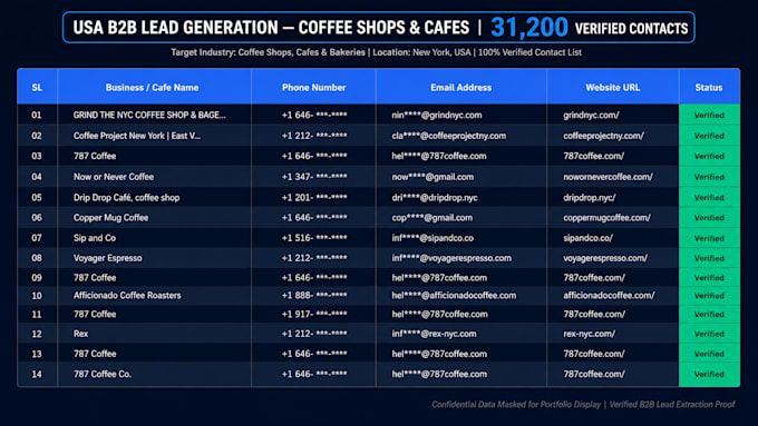 do google maps scraping for targeted b2b lead generation