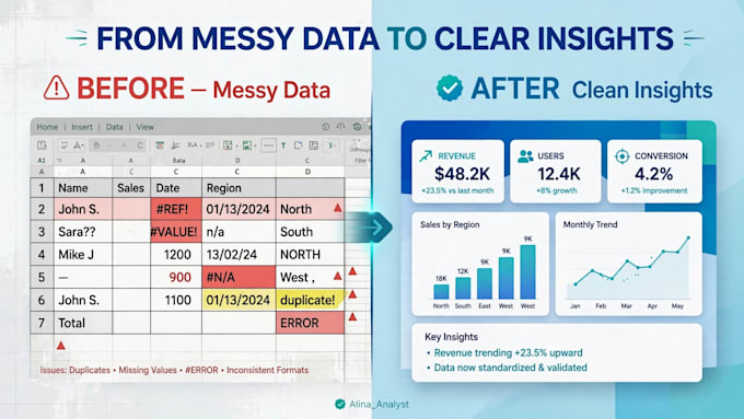excel data cleaning, dashboard and data visualization