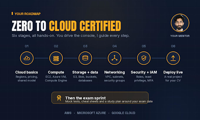 teach you cloud computing with AWS, azure and google cloud