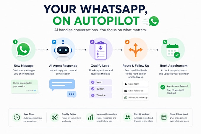 do ai whatsapp automation