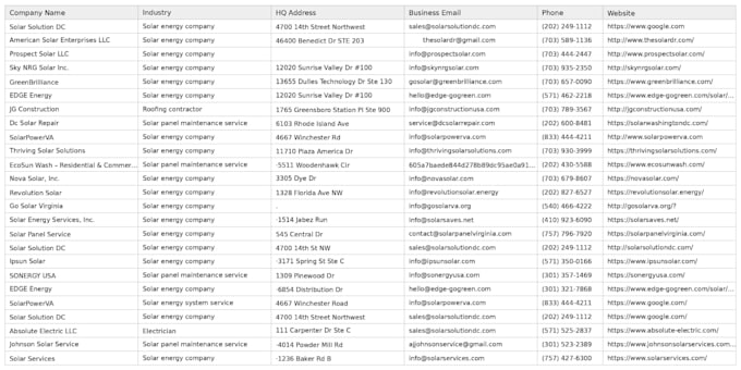 provide targeted b2b lead generation google map scraping and verified email list