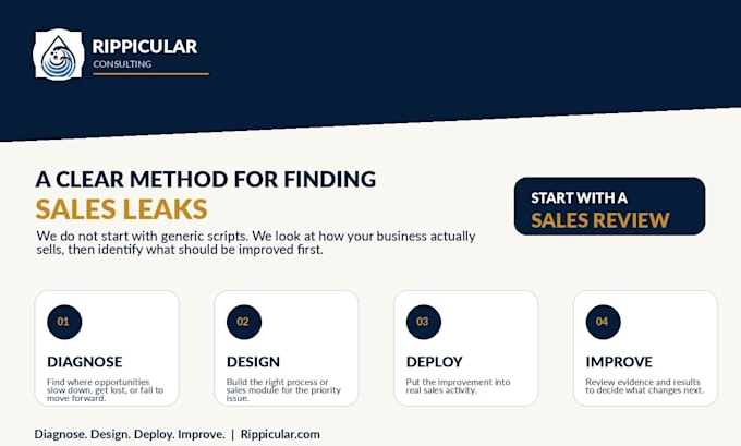 optimize your sales process and identify conversion leaks
