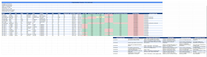 execute itgc audit testing and create audit ready workpapers