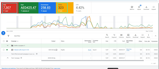 google ads campaign setup and gtm conversion tracking