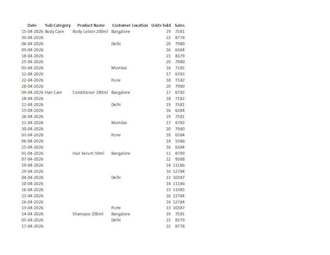 do excel data entry, formatting and data cleaning