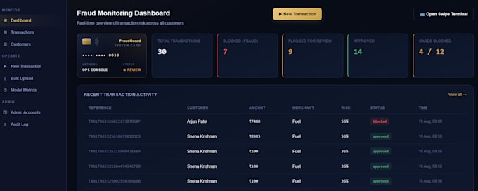 build a machine learning fraud detection system using python