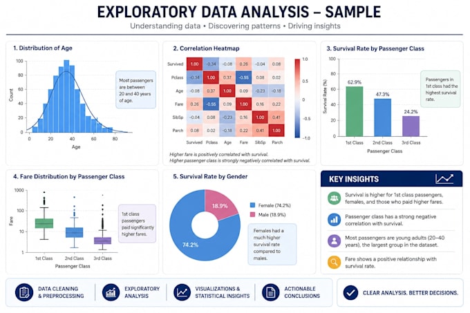analyze your data with python
