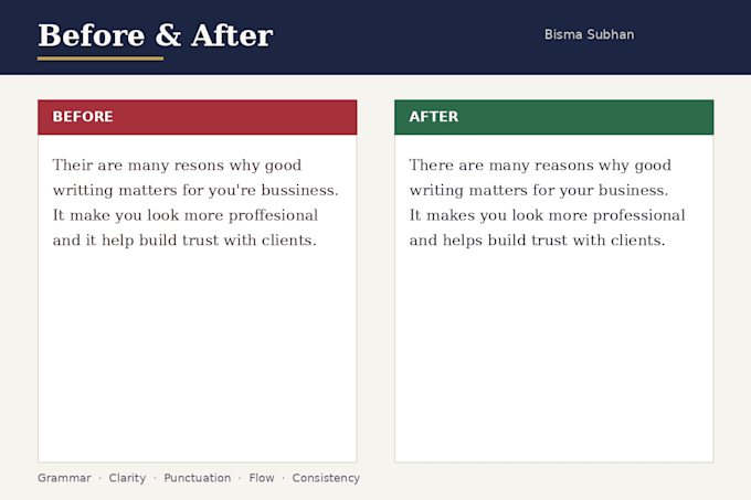 proofread and edit your document for grammar and clarity