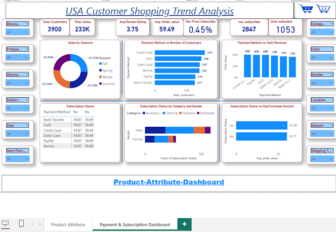 create an excel dashboard and mis report