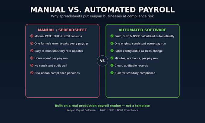 build kenyan payroll software with paye, shif and nssf compliance