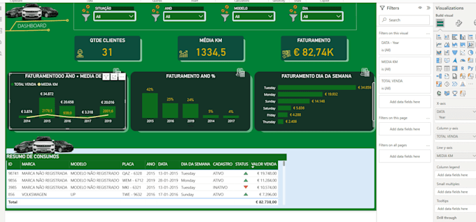 transform messy data into clear answers with power bi