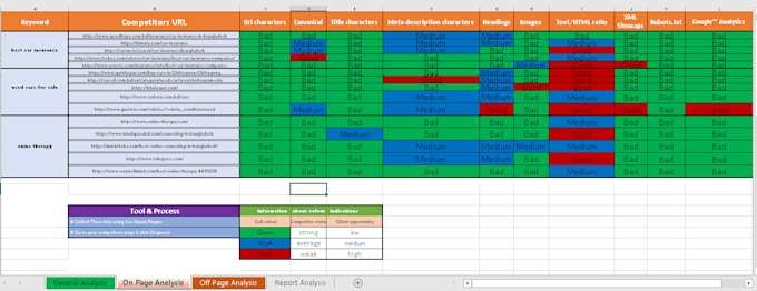 do SEO competitor analysis and competitor research