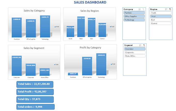 create professional excel sales dashboards and data analysis