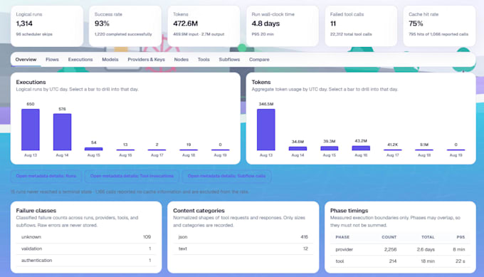create and host ai agents