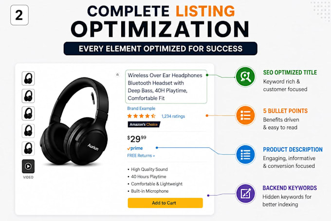 create an SEO optimized amazon product listing