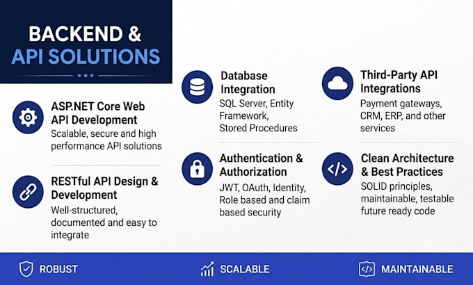 develop scalable asp net core applications and web apis