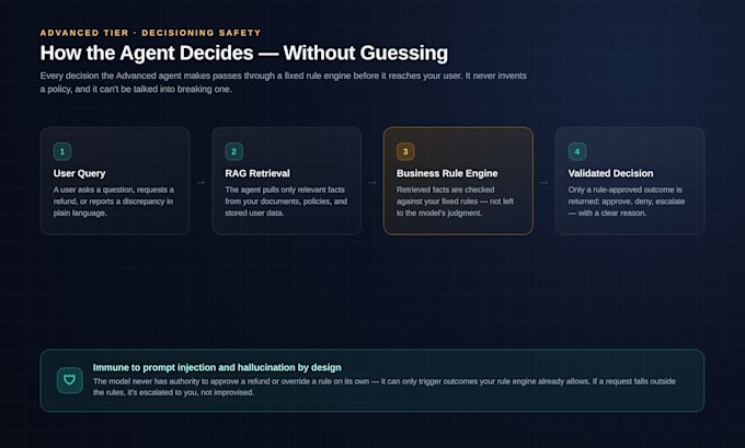 build an ai assistant