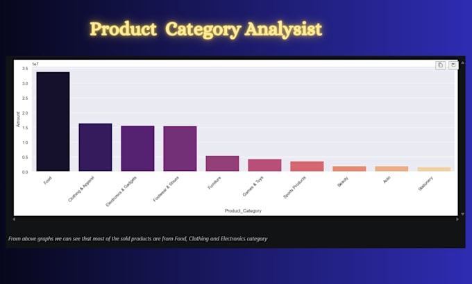 perform exploratory data analysis using python, pandas and seaborn