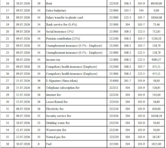 fix format and organize your excel spreadsheet