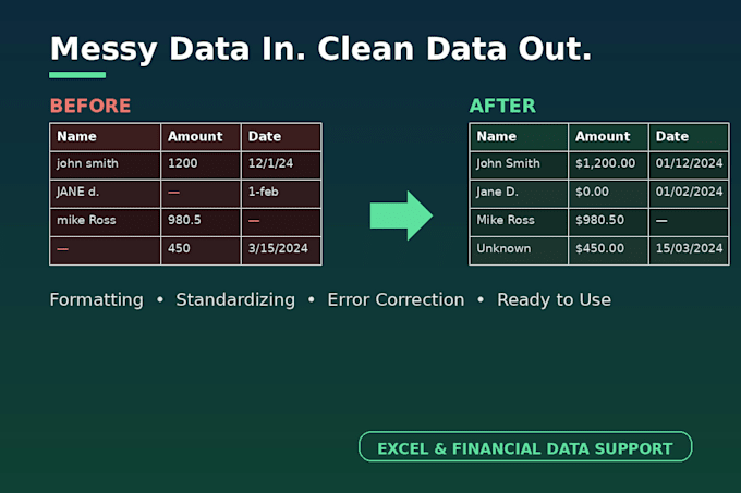 do excel data entry, and financial data management