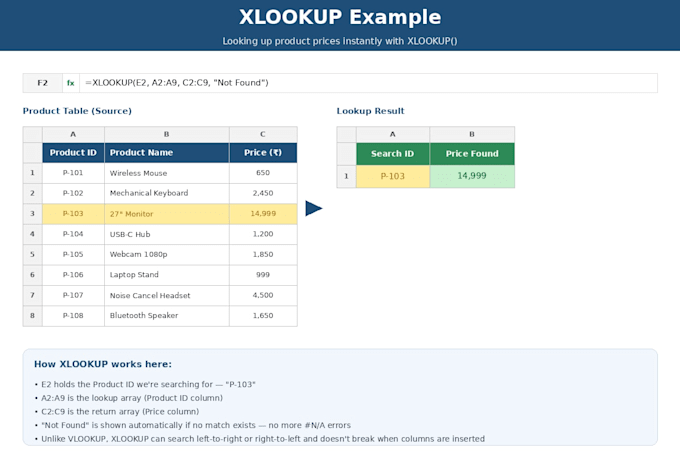 fix excel formulas and create custom excel functions