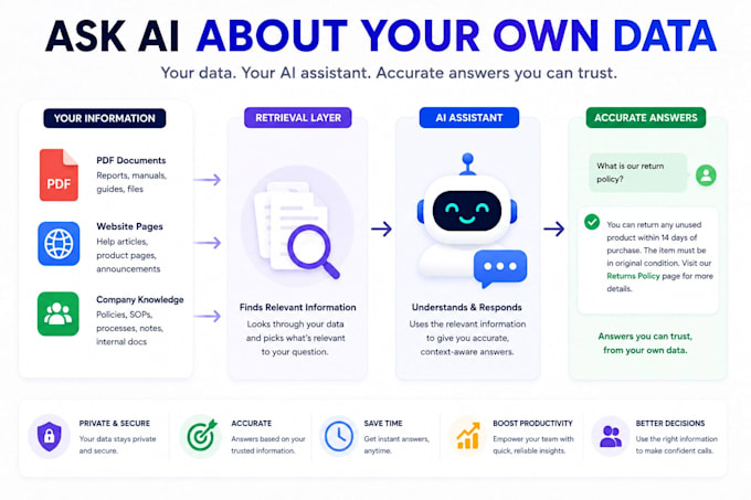 build rag knowledge base ai assistant