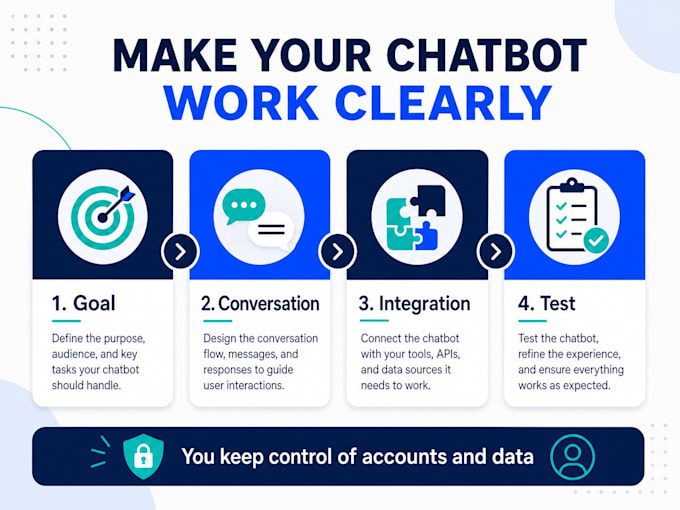 set up an ai chatbot to support your sales process