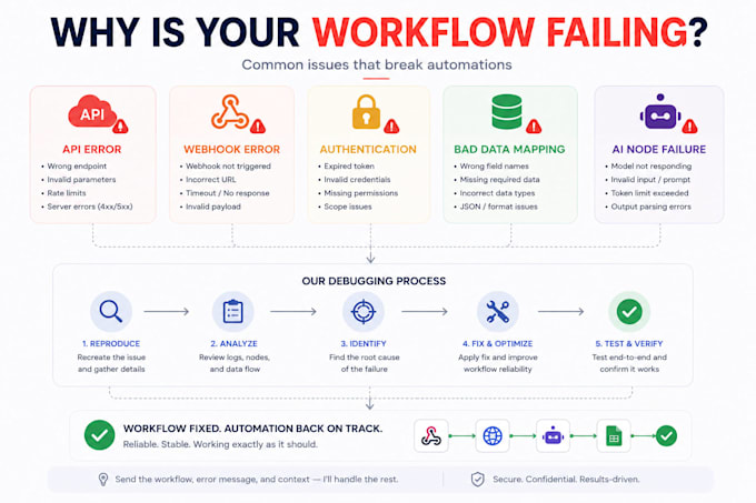 fix and debug n8n ai automations