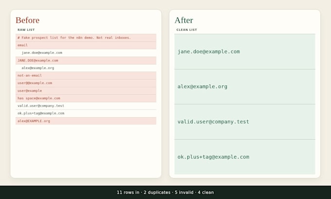 build a custom python web scraping or automation script