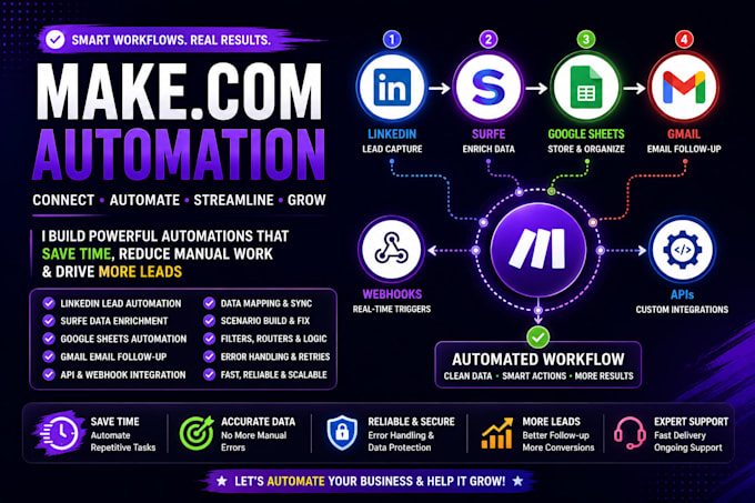 make com google sheets surfe linkedin gmail make com fix api webhooks automation