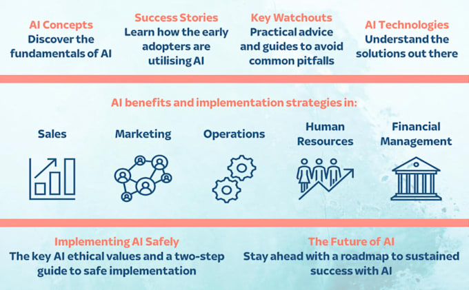 create, manage handshake ai, and outlier ai acc using your document