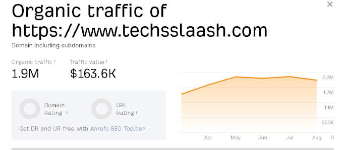 publish your article on techsslash