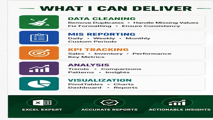 create excel mis reports for sales, inventory and business
