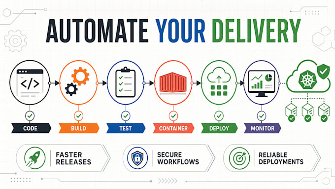 build and troubleshoot your ci cd pipeline