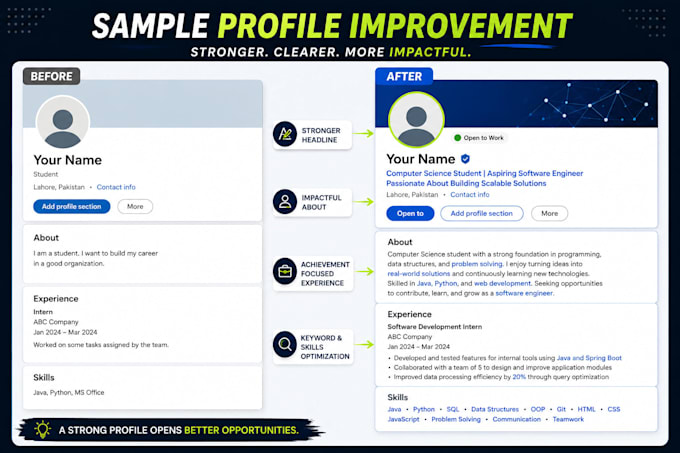optimize and rewrite your linkedin profile professionally