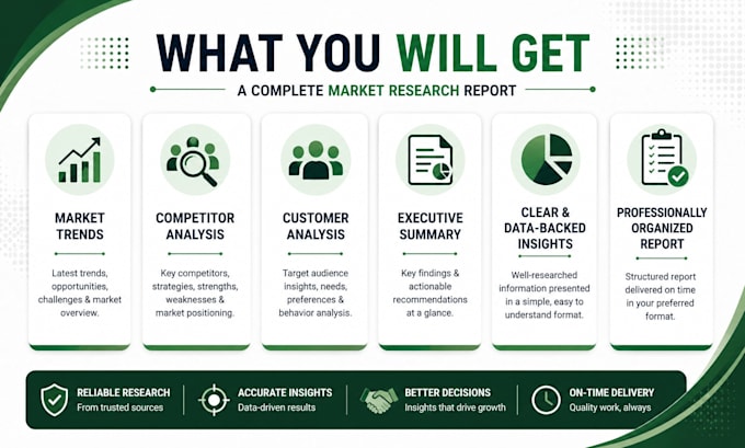 do market research and competitor analysis