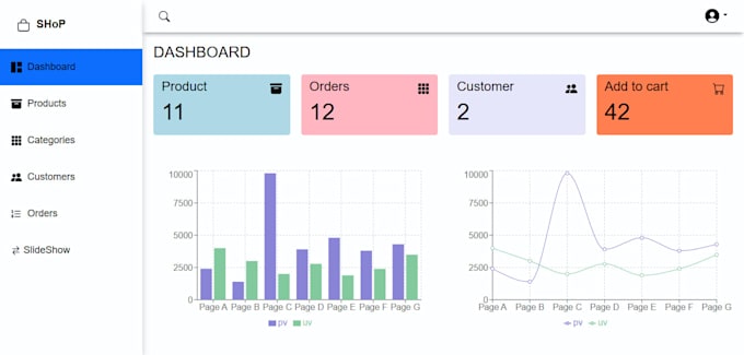 build a ecommerce website with an advanced admin