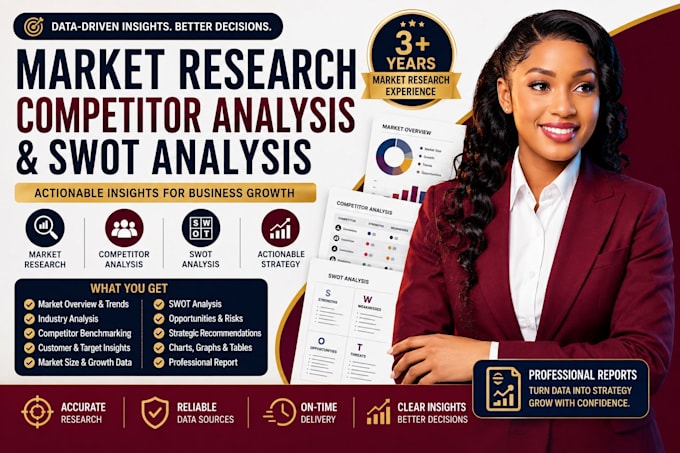 do market research competitor analysis and swot analysis