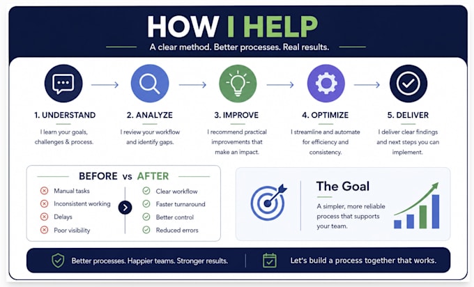 review and improve your business process or workflow