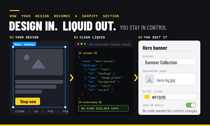 convert figma to shopify, xd psd to shopify liquid custom theme