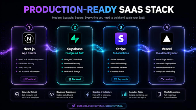 build custom micro saas mvp app with nextjs and supabase