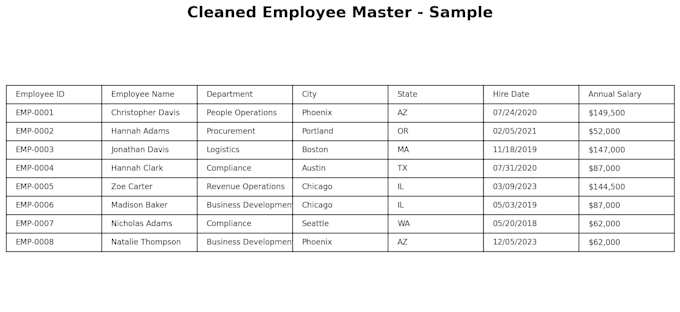 clean, organize, and analyze your excel data