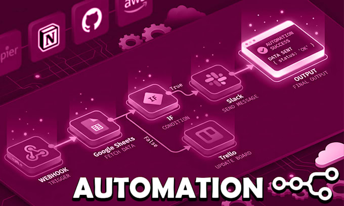 build n8n ai automation workflows and ai agents