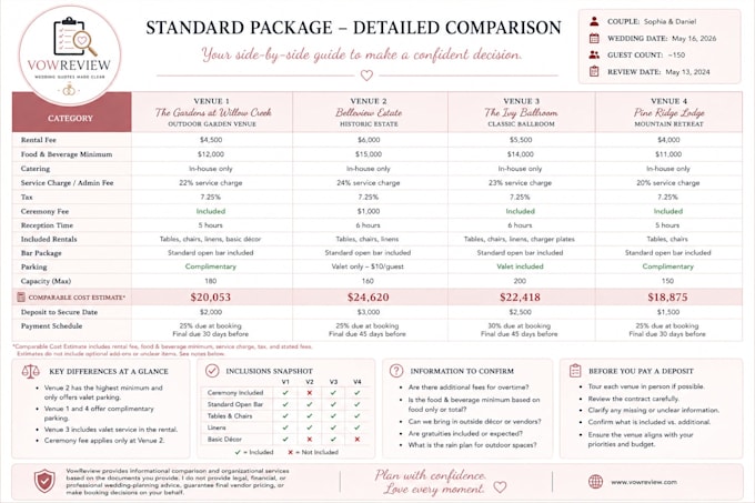 compare your wedding venue quotes and packages