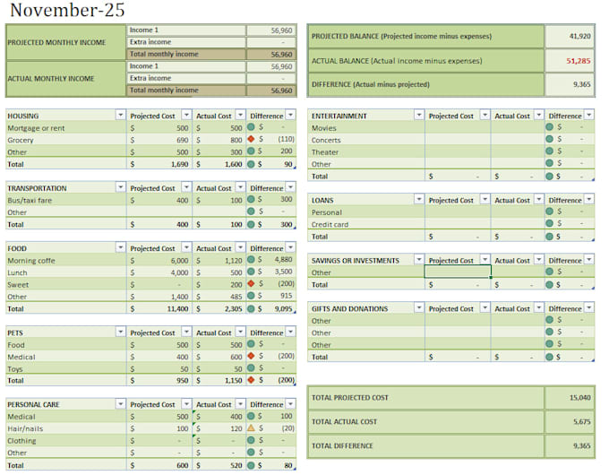 clean, organize and format your excel financial data