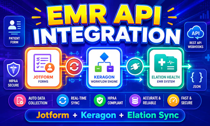 evaluate jotform keragon elation emr integration fix patient intake sync api key
